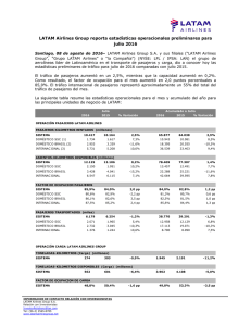LATAM Airlines Group reporta estadísticas operacionales