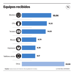 16_07_16 equipos recibidos cpu teclado mouse monitor WEB