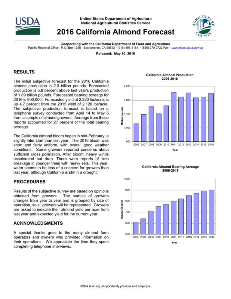 2016 California Almond Forecast