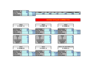 votos totales correctos - Ayuntamiento de Alhama de Murcia