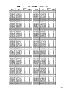 Anexos de RSP - DGR San Juan