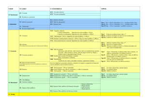 USOS CLASES CATEGORÍAS TIPOS