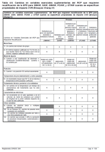 Tabla 4.6 CIRSOC 304