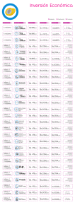 Inversión Económica