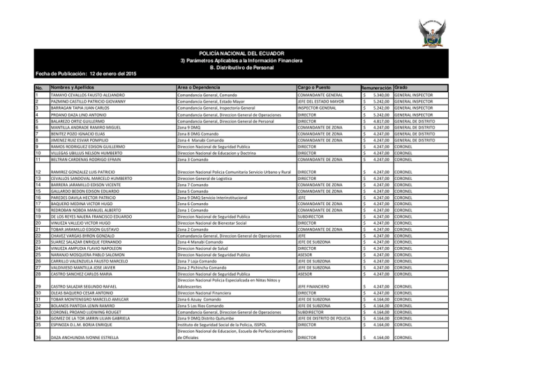 descargar Policía Nacional del Ecuador