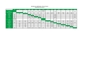 Copy of EAII DC 2016 - Choice of Ground.xlsx