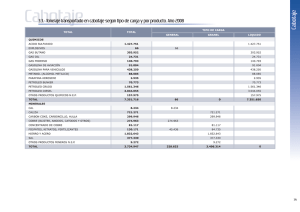 3.3.— Tonelaje transportado en cabotaje según tipo de carga y por
