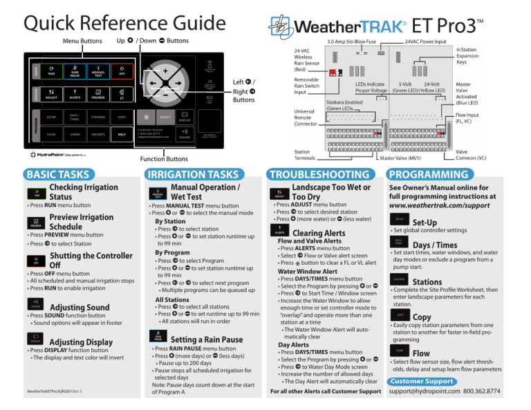 Quick Reference Guide