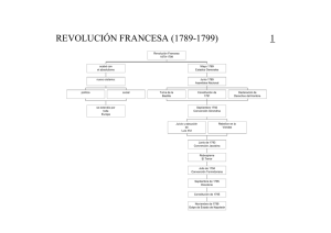 REVOLUCIÓN FRANCESA \(1789