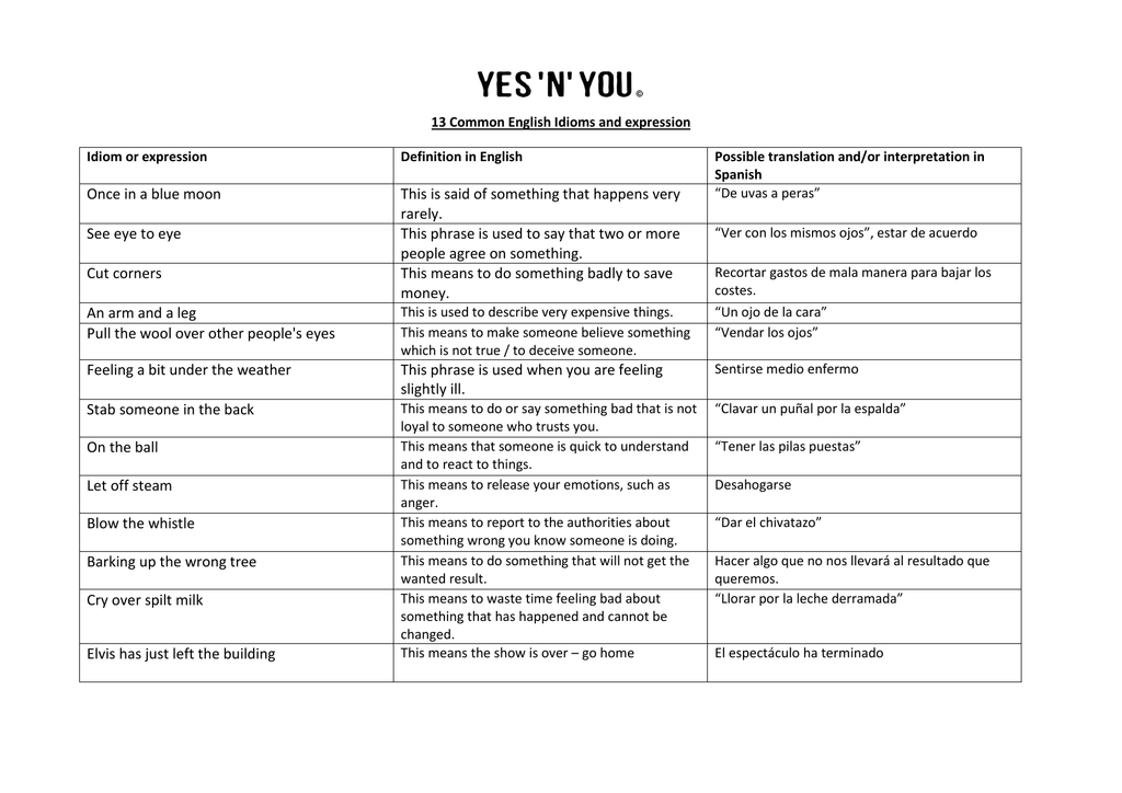 common-english-idioms-and-expression