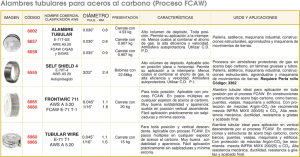 Alambres tubulares poro aceros ol carbono (Proceso FCAW)