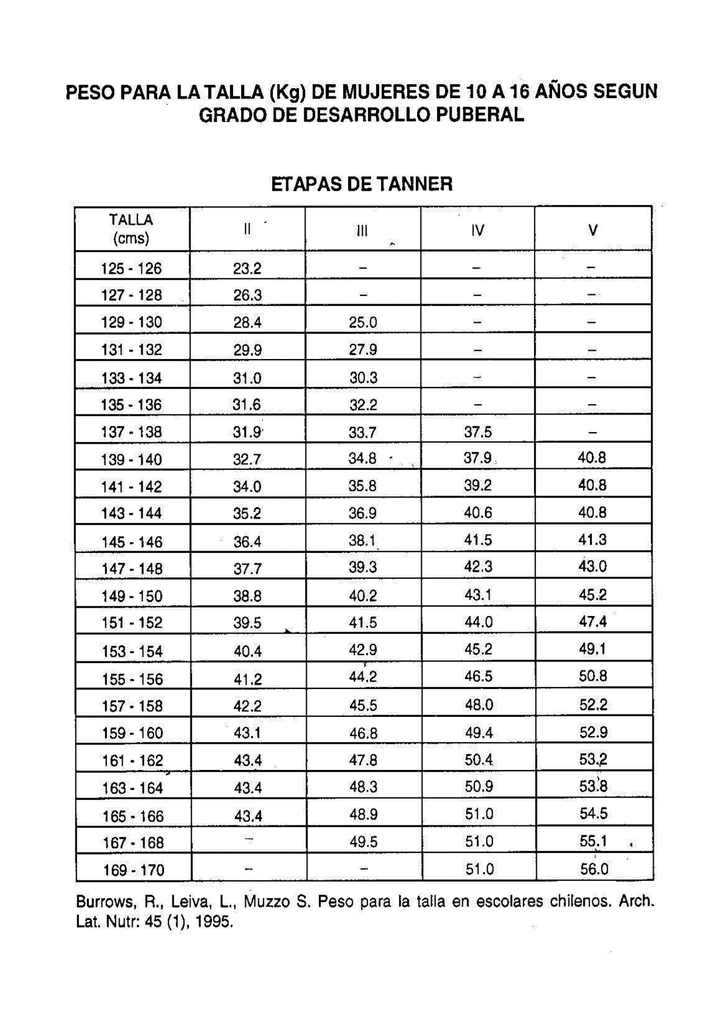 Peso de mujer de 51 años Peso de mujer de 51 años