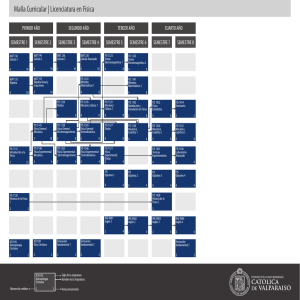 Malla Licenciatura en Física