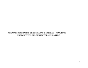 ANEXO II. DIAGRAMAS DE ENTRADAS Y SALIDAS – PROCESOS