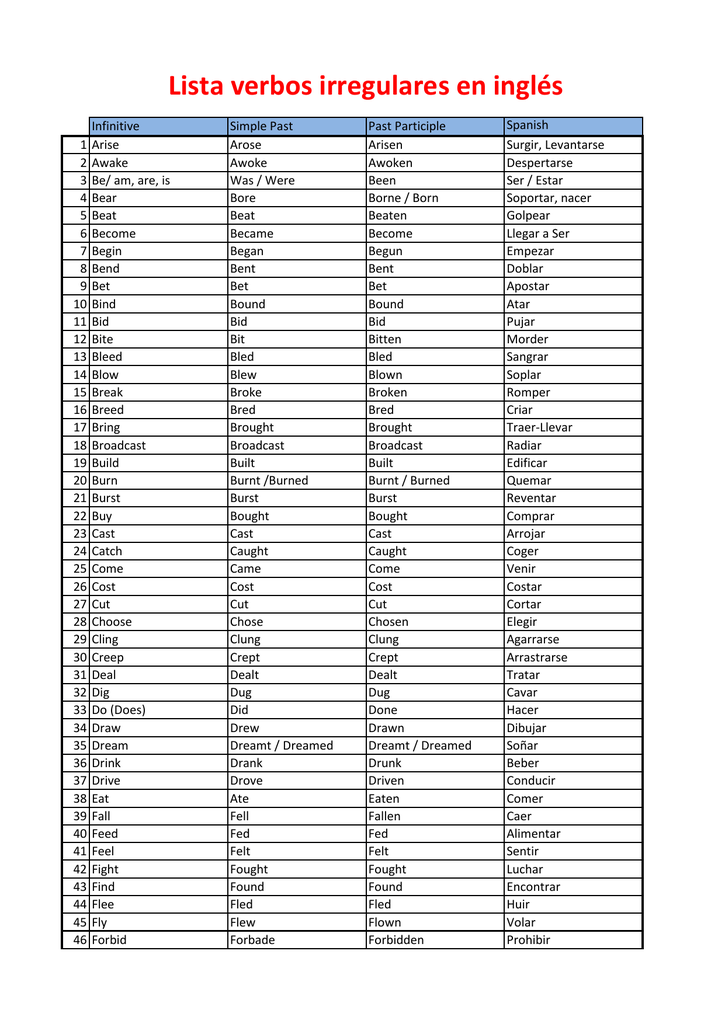 Lista De Verbos Irregulares En Ingl 233 S Bristole 241 Os Verbos