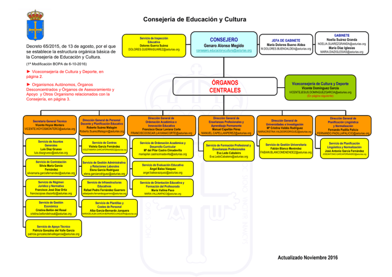 Diapositiva 1 - Gobierno Del Principado De Asturias