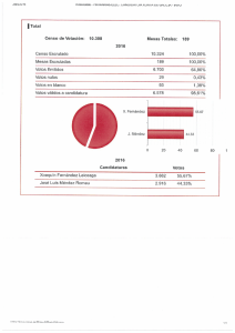 Total - PSdeG-PSOE