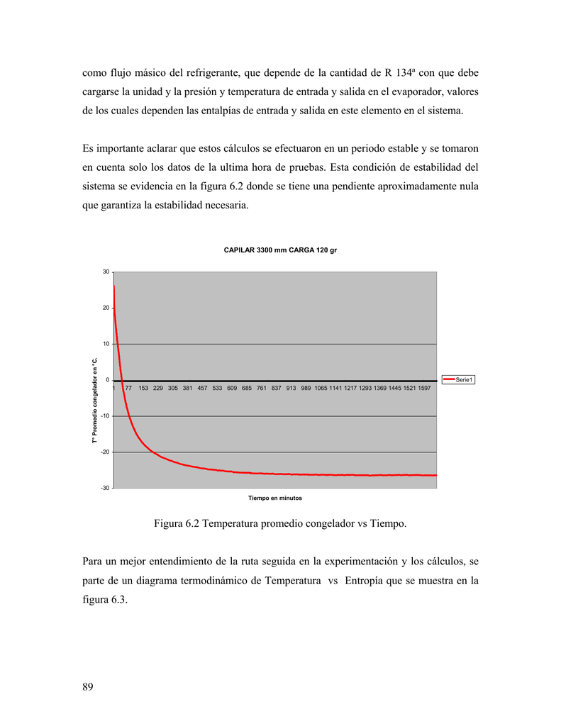89 Como Flujo Másico Del Refrigerante, Que Depende De La Cantidad