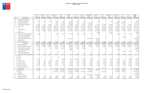 PRESUPUESTO VIGENTE MOP 2016 AL MES DE MARZO (Miles