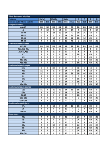 Tabla de manos iniciales Posición Early Middle Late