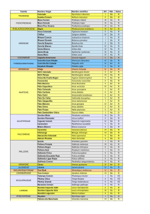 Familia Nombre Vulgar Nombre científico Dif. Háb. Estac