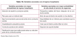 Tabla 19. Variables asociadas con el ingreso hospitalario Variables