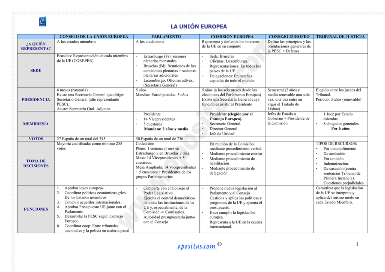 Esquema Sobre La Uni n Europea Esquema Sobre La Uni n Europea