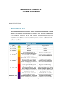 Referencia de PM10