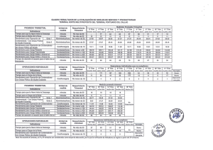 CUADRO RESULTADOS DE LA EVALUACIÓN DE