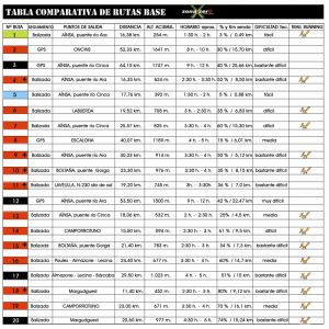 TABLA COMPARATIVA DE RUTAS BASE