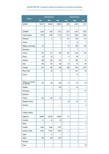 JUDIAS SECAS: Comercio exterior de España, por países (toneladas)