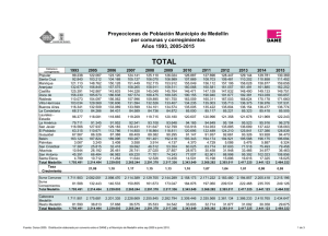 Proyecciones de Población Municipio de Medellín por comunas y