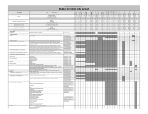 tabla de usos del suelo - Secretaría de Desarrollo Urbano y