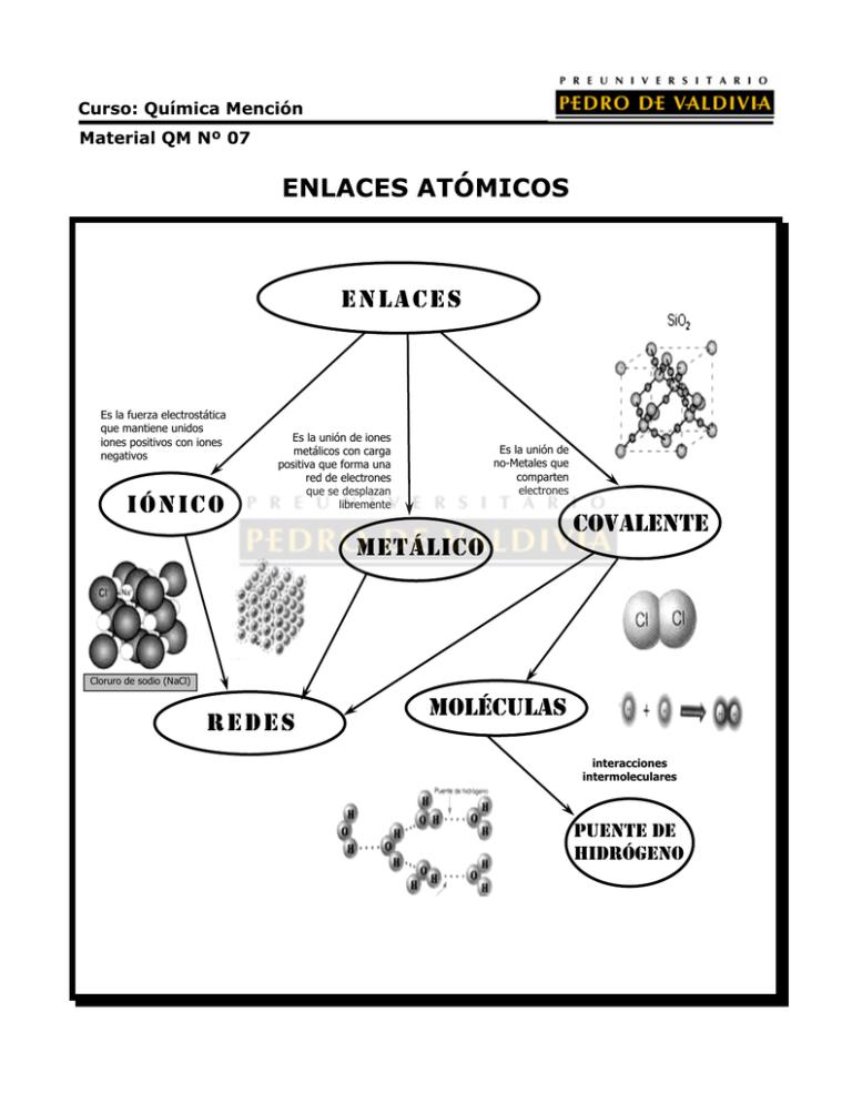 ENLACES ATÓMICOS ENLACES IÓNICO METÁLICO COVALENTE