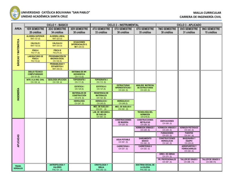 Malla Curricular - Universidad Católica Boliviana San Pablo