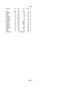 Hoja1 Página 1 Apellido 1er 2do 3er total NSP NSP NSP 0 X 25 30 35