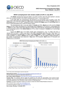 OECD Standardised Unemployment Rate remained at 6