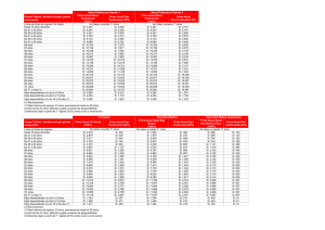 Prima Anual Plan Continuidad (75%)