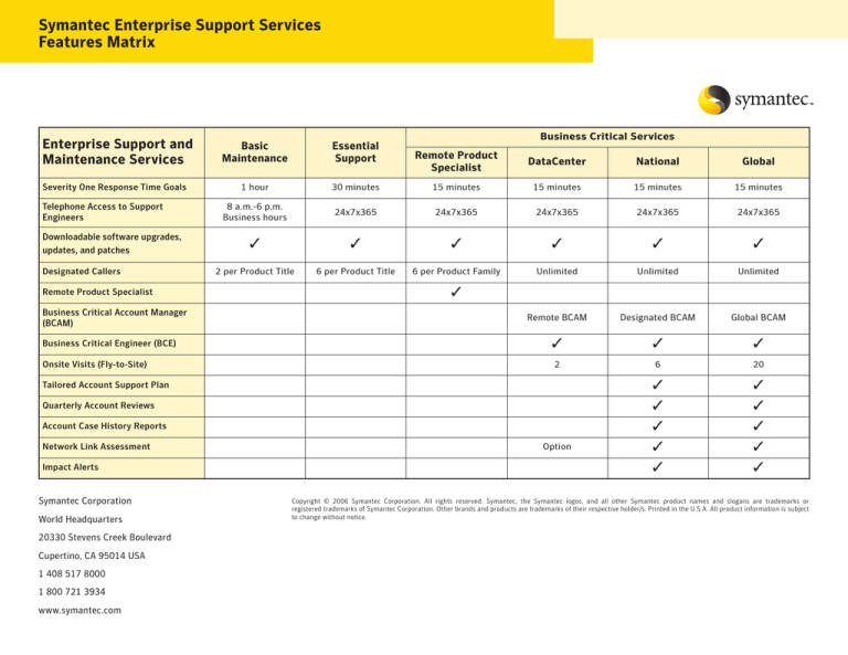 Symantec Enterprise Support Services Features Matrix