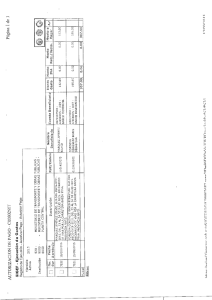 Page 1 Page 2 Institucion: 520 MiNISTERIO DE TRANSPORTE Y