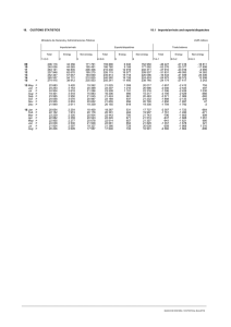 18. CUSTOMS STATISTICS 18.1 Imports/arrivals and exports