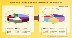 países de origen y regiones de destino del turismo internacional en