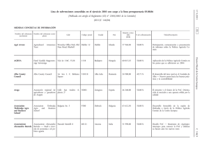 Lista de subvenciones concedidas en el ejercicio 2010 con cargo a