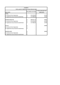 IMPUESTO MILLONES DE PESOS % RECAUDACION DEL