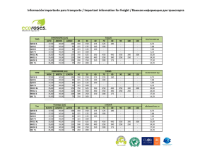 Información importante para transporte / Important