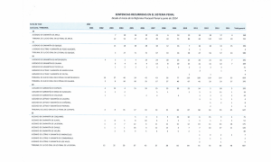 SENTENCIAS RECURRIDAS EN EL SISTEMA PENAL