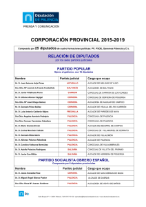 Corporacion Provincial - Diputación de Palencia