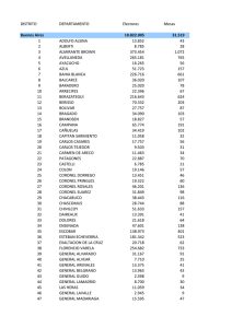 DISTRITO DEPARTAMENTO Electores Mesas Buenos Aires 10.822