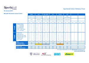 Sportshall Indoor Athletics Final F ie ld T ra c k