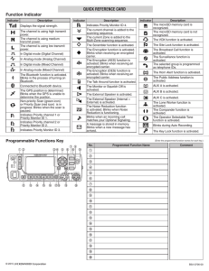 Function Indicator Programmable Functions Key QUICK